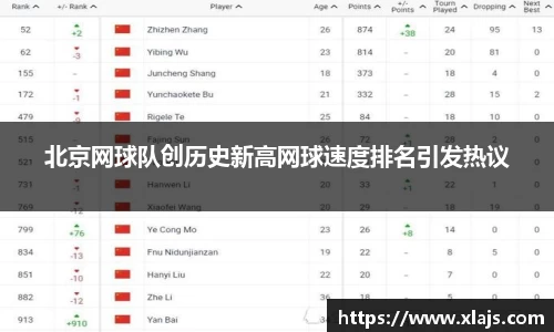北京网球队创历史新高网球速度排名引发热议