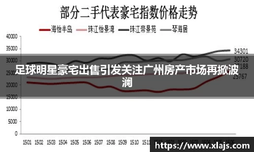 足球明星豪宅出售引发关注广州房产市场再掀波澜